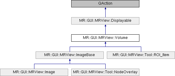 MRtrix: MR::GUI::MRView::Volume Class Reference